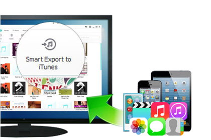 Backup iPhone to PC and iTunes Library as iPhone Backup Software